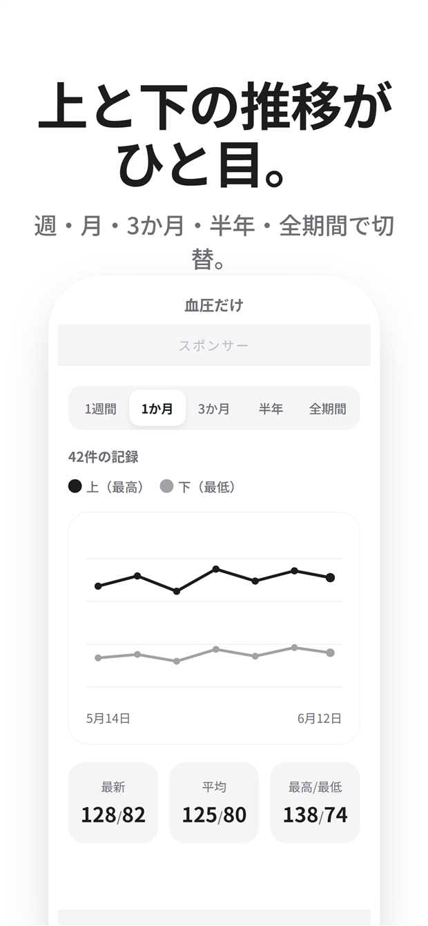 上と下の2本線グラフ画面