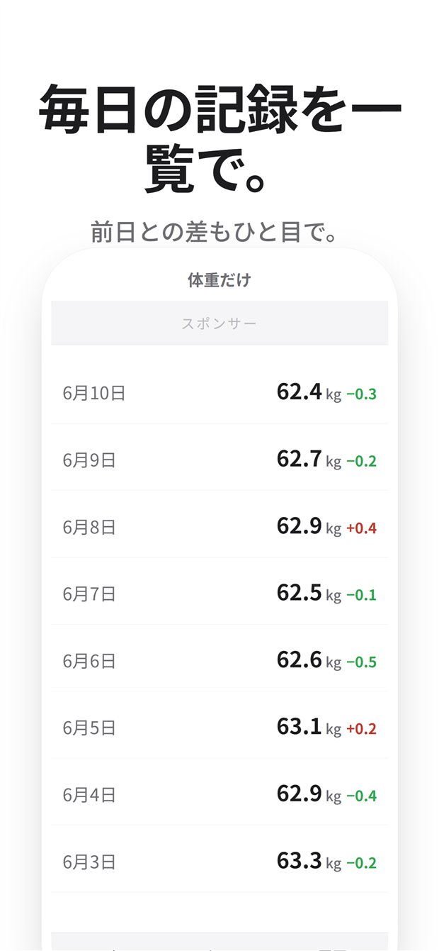 前日との差つきの履歴一覧画面